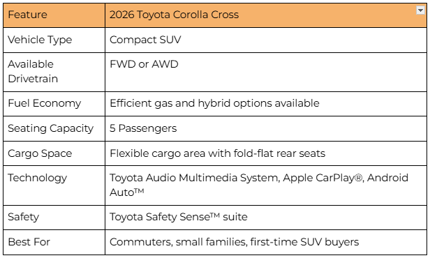 Toyota Corolla Cross Comparision