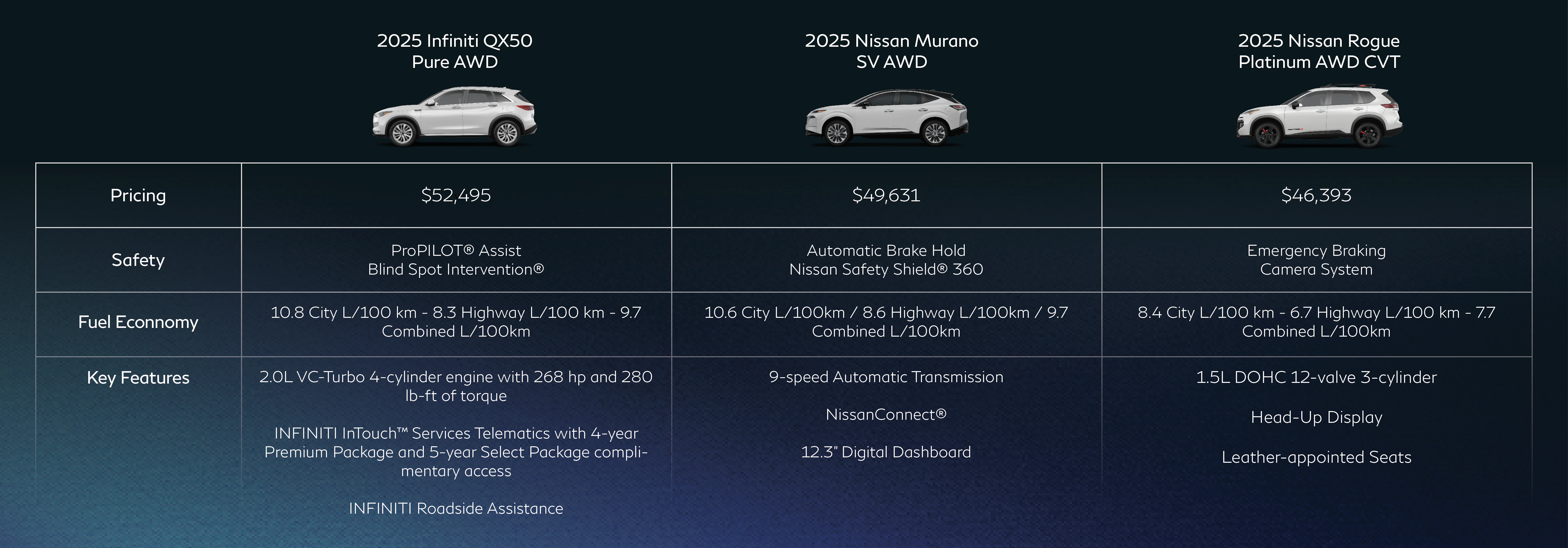 2025 Infiniti QX50, Nissan Murano, and Nissan Rogue pricing and features comparison chart