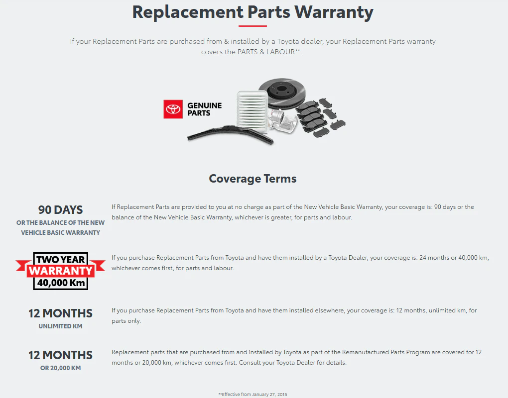 Toyota Replacement Parts Warranty Coverage Terms and Details